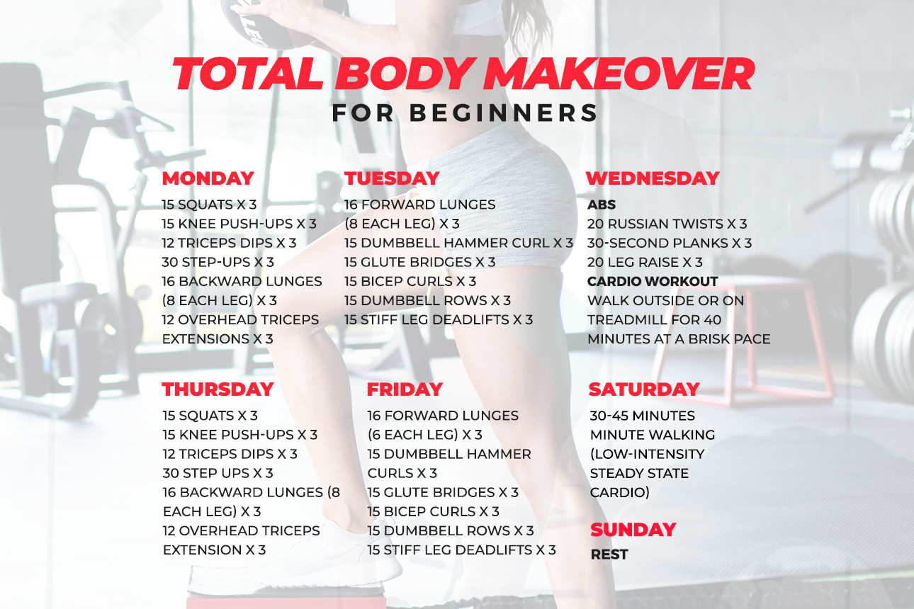 Total Body Makeover for Beginners